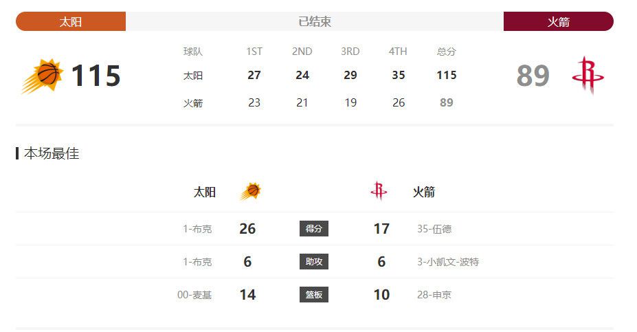 与前两部“金鸡”作品相比，此次吴君如最大的变化就是多了一对“38G”双胸。
